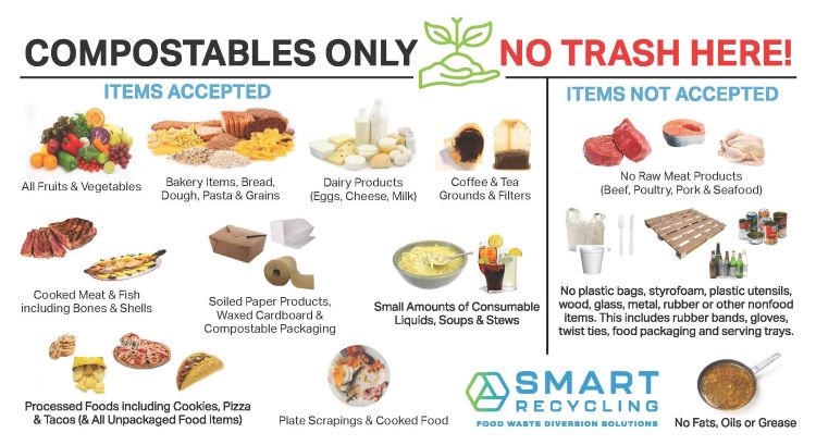 Composting Program Sticker SIPOA News Sept 28 – Tidelines